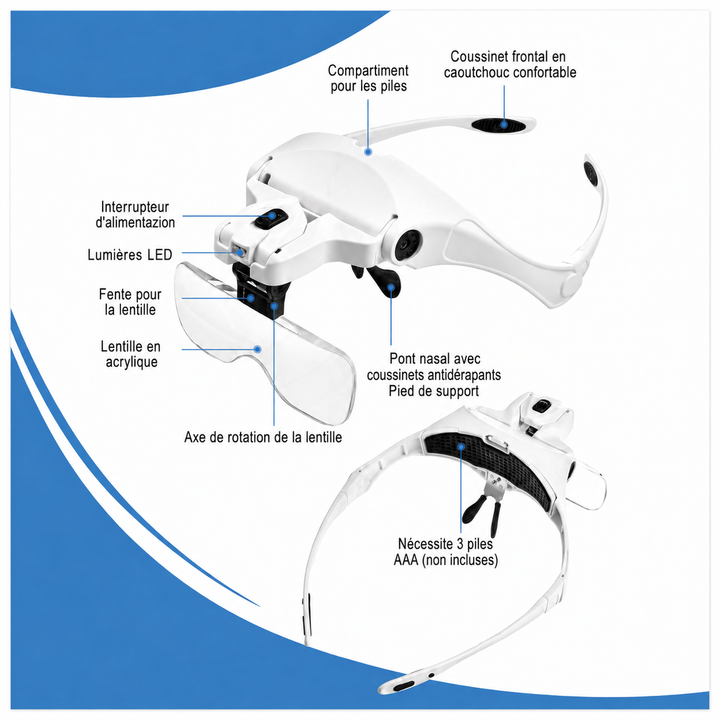 Lunette Loupe Frontale LED — 5 Lentilles 1.0x à 3.5x