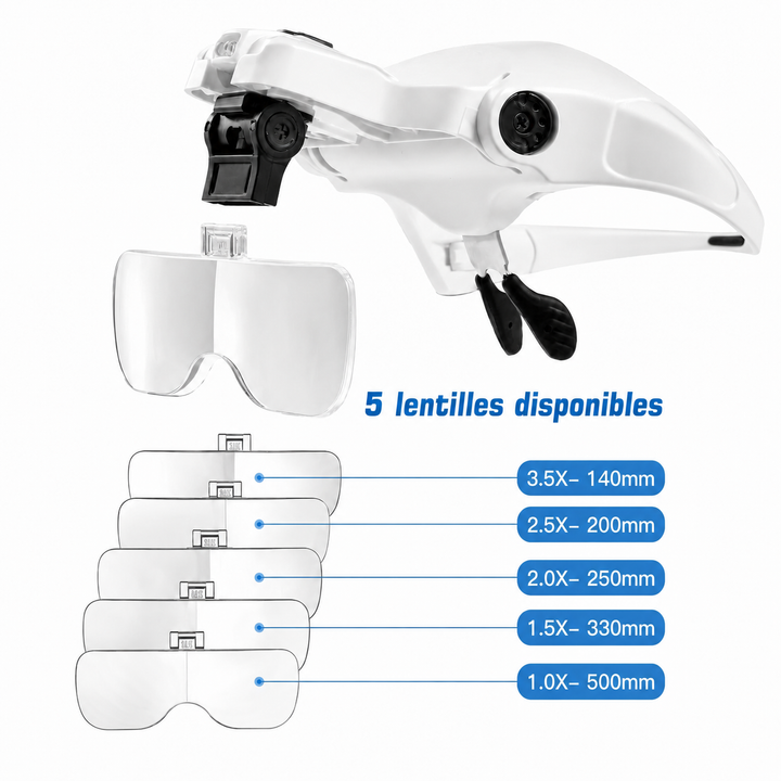 Lunette Loupe Frontale LED — 5 Lentilles 1.0x à 3.5x